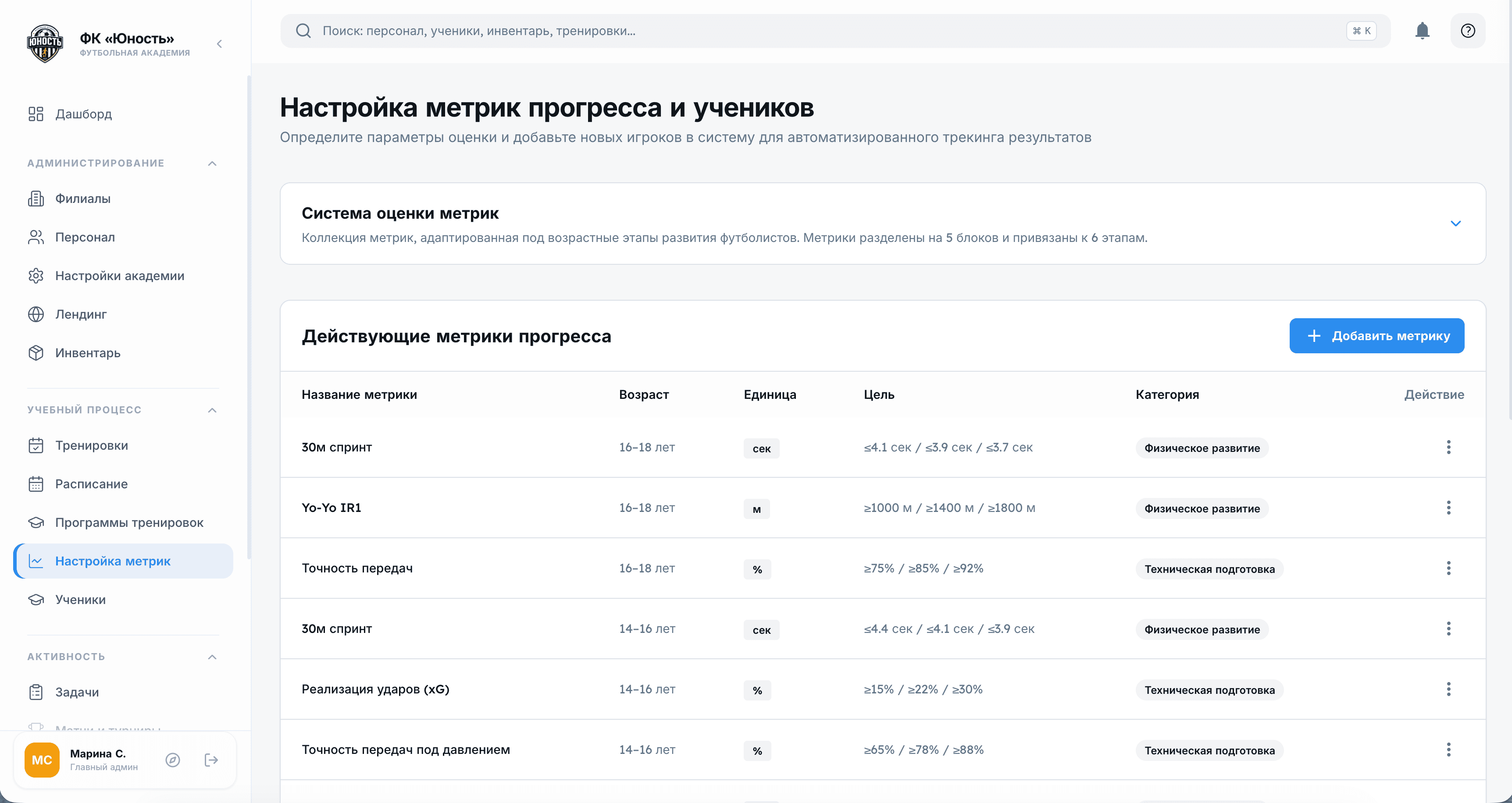 Оценка развития, понятная и родителю, и тренеру